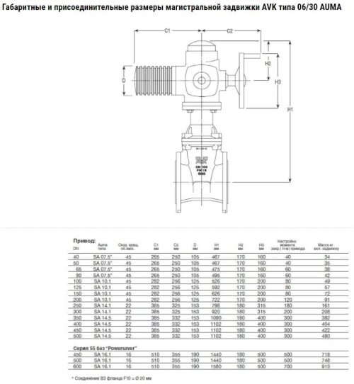 Задвижка AVK клиновая фланцевая короткая, с выдвижным штоком и ISO фланцем под электропривод DN200 PN10