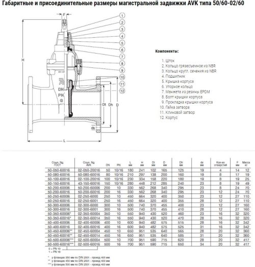 Задвижка AVK клиновая фланцевая длинная, со сменным уплотнением штока DN50 PN25