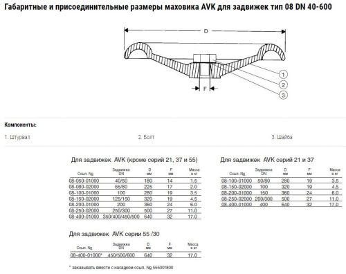 Маховик AVK для клиновых задвижек DN40-50