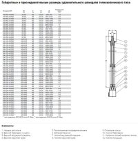 Шпиндель AVK удлинительный телескопический типа для клиновых задвижек DN250-300 L-2850-5250