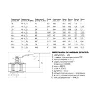 Кран шар ст 11с67п Ду65 Ру25 м/м полн FORTECA 190.1.065.025
